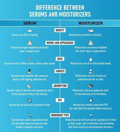 Face Serum First Or Moisturizer