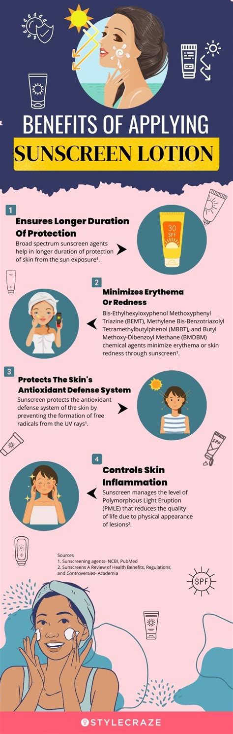 Face Sunscreen Benefits