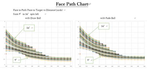 Face To Path Chart