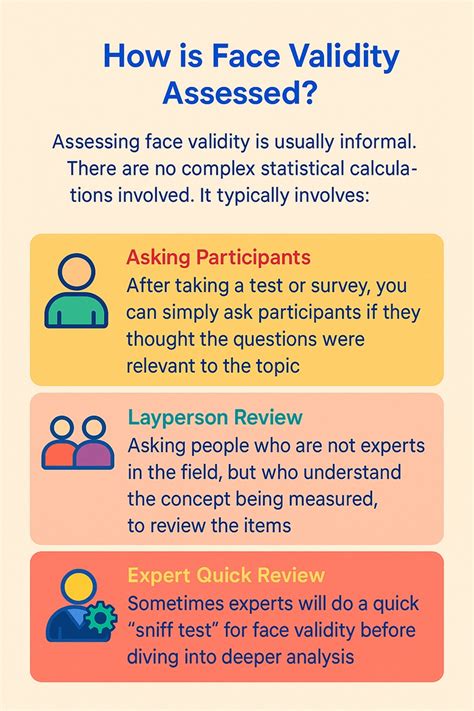 Face Validity Definition Psychology