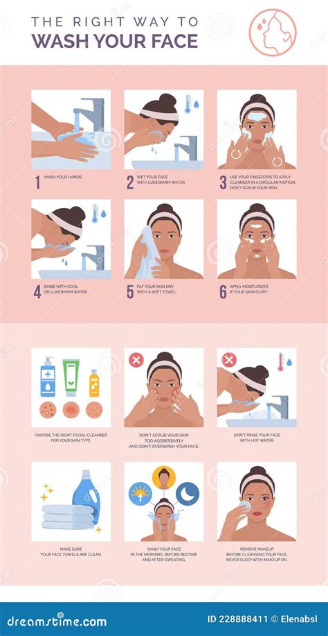 Face Wash Process