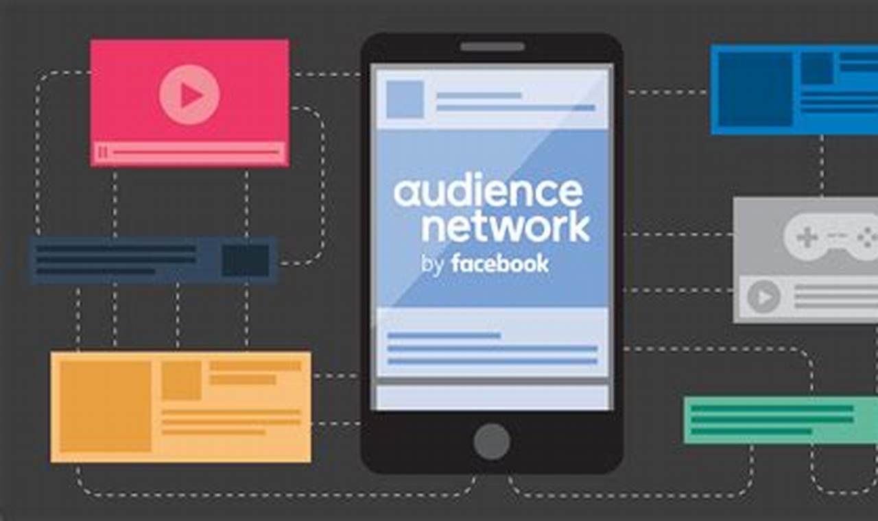 facebook audience network cpc