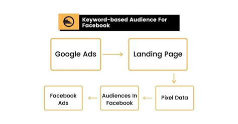 facebook keywords event