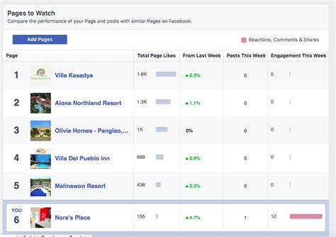 facebook page competitor analysis