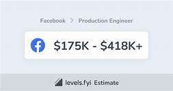 Facebook Production Engineer Salary