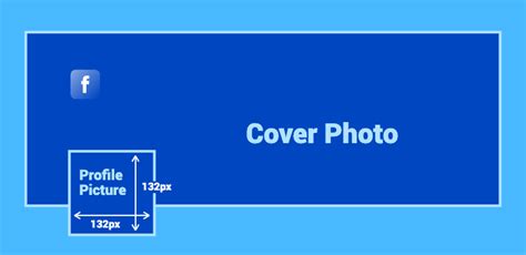 Facebook Profile Picture Size
