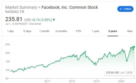 facebook stock price 2020