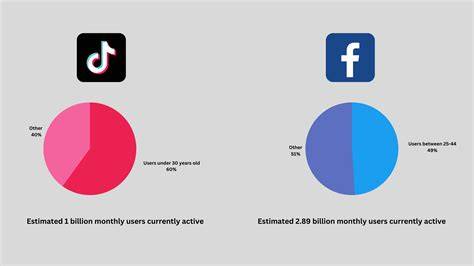 facebook vs tiktok users