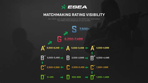 Faceit Buys Esea