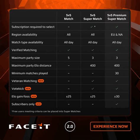Faceit Queue And Match Settings