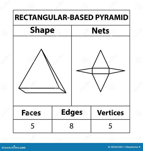 Faces, Vertices and Edges in a Rectangular Pyramid Mechamath