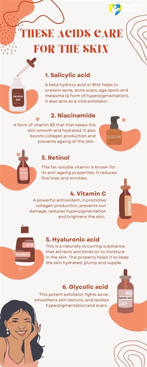 Facial Acids Explained