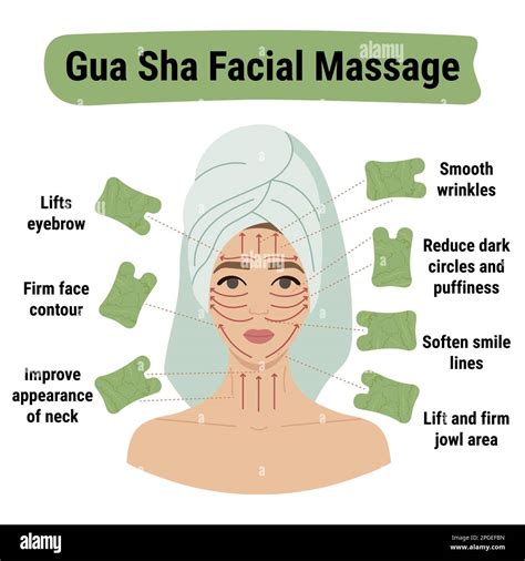 Facial Gua Sha Directions