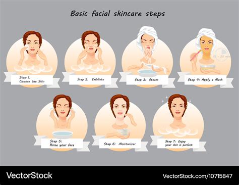 facial treatment process