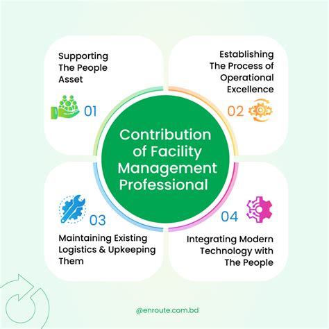 facilities management professional