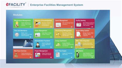 facilities management software programs