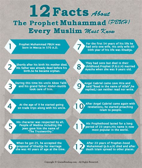 fact about prophet muhammad