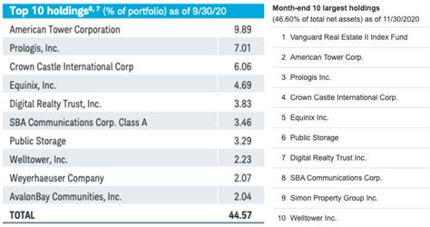 fact sheet for vnq