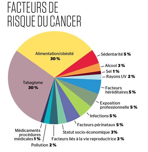 facteurs de risque cancer du rein