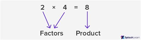 factor meaning in math example