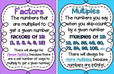 factor meaning in maths class 6