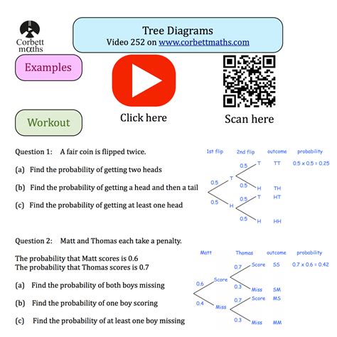 Factor Trees Corbettmaths