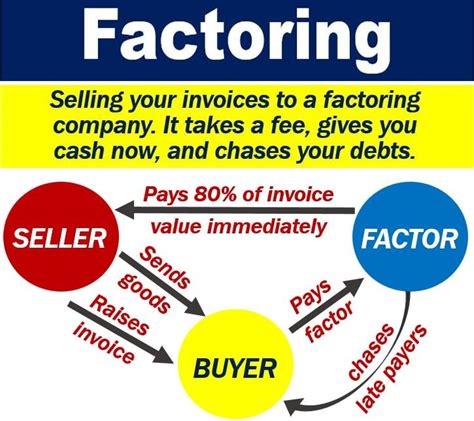 Factoring Company Meaning Image