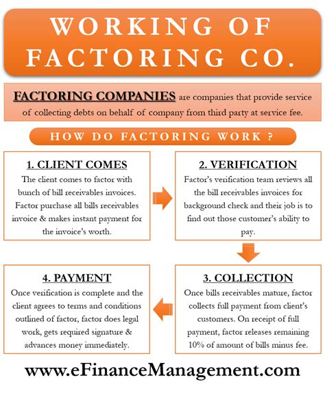 Factoring Company vs Collection Agency