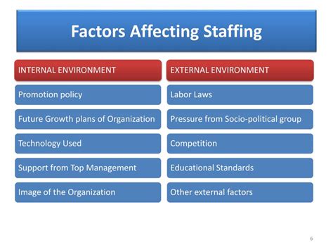 Factors Affecting Annual Income for Staffing Agencies