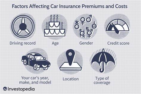 Factors Affecting Automotive Insurance Premiums