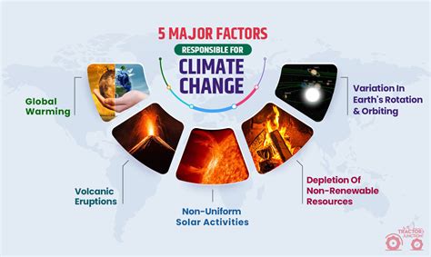 factors affecting climate changes