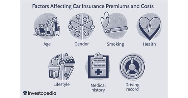 Factors affecting SIMNSA insurance costs