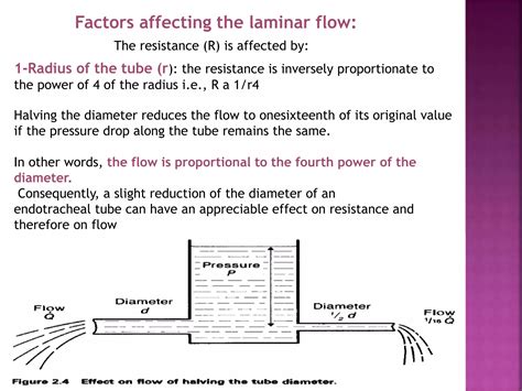 Factors Affecting Laminar Flow