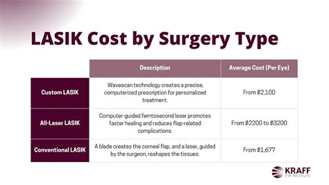 factors affecting lasik cost
