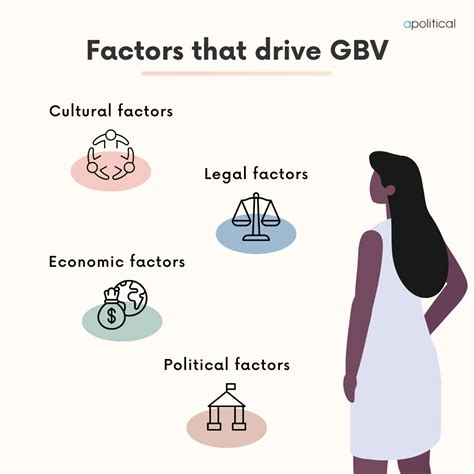 factors contributing snubs