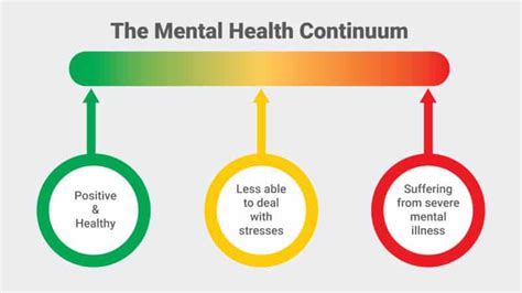 Factors Influencing Mental Health Continuum