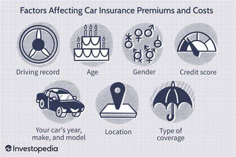 Factors that Affect Connect Auto Insurance Premiums