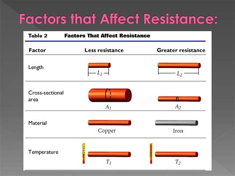 factors that affect resistance in a circuit