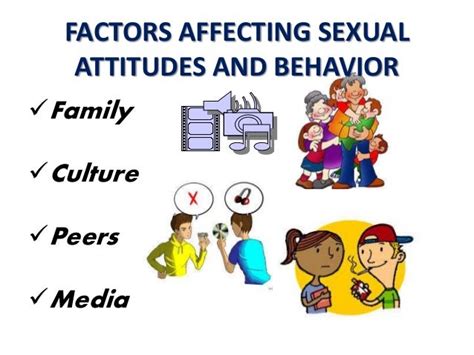 factors that influence sexual behaviour