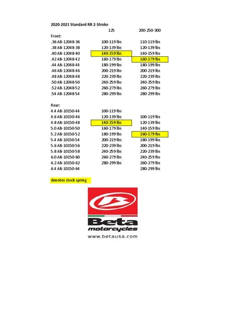 Factory Connection Suspension Spring Chart