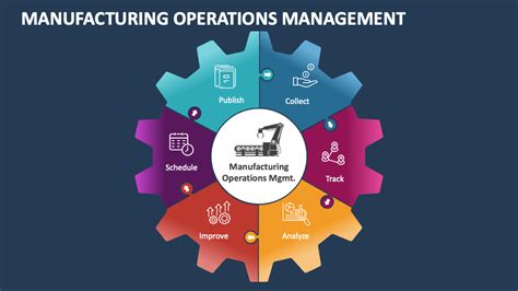 factory operation management system