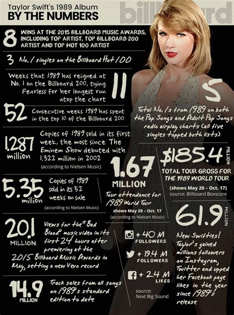 facts about 1989 by taylor swift