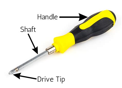 Facts About A Screwdriver