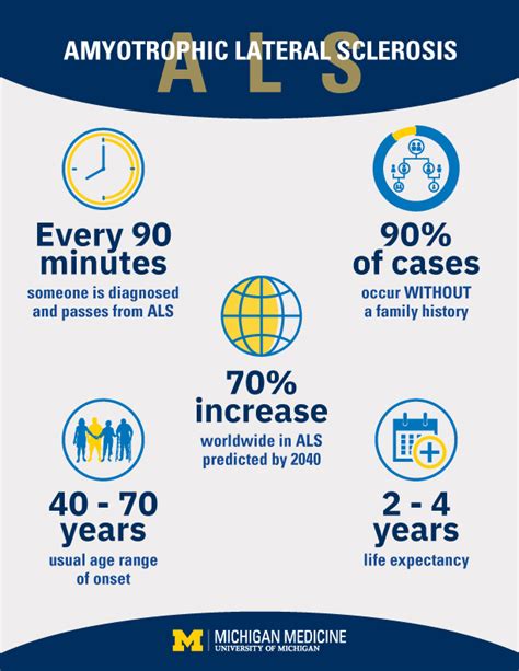 facts about als disease