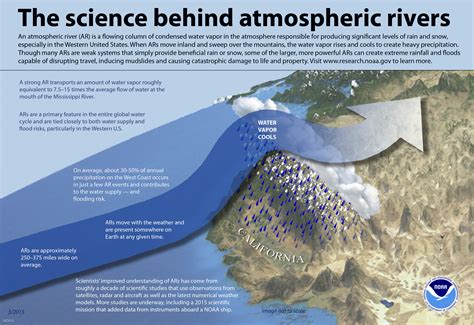 facts about atmospheric rivers