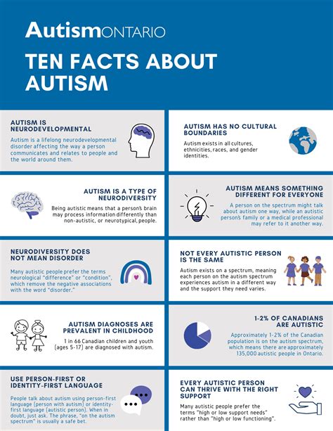 Uncovering the Truth: 10 Surprising Facts About Autism You Need to Know