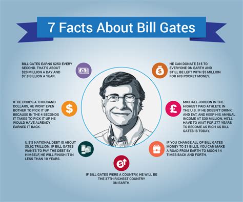 facts about bill gates life