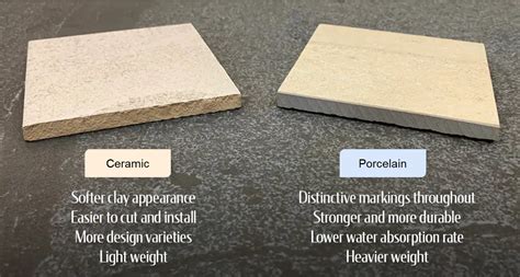 Facts About Ceramic