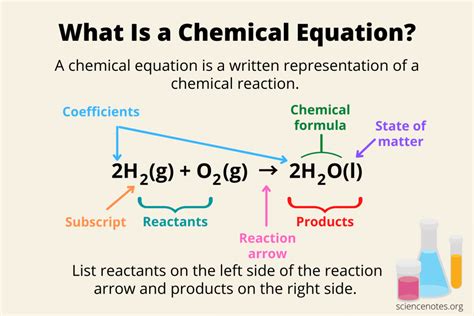 Ch. 8 Chemical Equations And Reactions