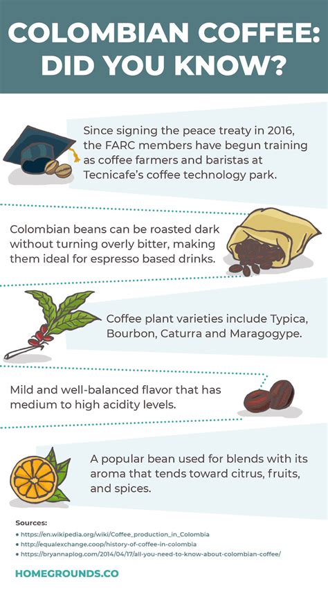 facts about colombian coffee